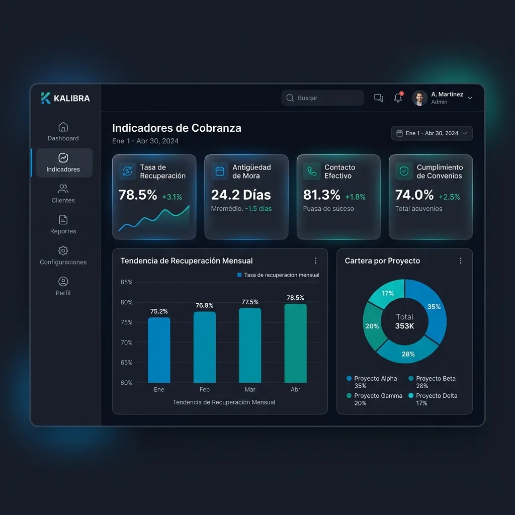 Panel de visualización de indicadores de cobranza y KPIs en la plataforma Kalibra