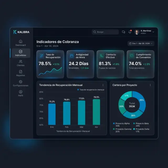 Panel de visualización de indicadores de cobranza y KPIs en la plataforma Kalibra